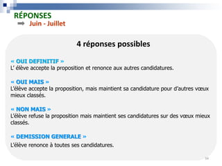 4 réponses possibles
« OUI DEFINITIF »
L’ élève accepte la proposition et renonce aux autres candidatures.
« OUI MAIS »
L’élève accepte la proposition, mais maintient sa candidature pour d’autres vœux
mieux classés.
« NON MAIS »
L’élève refuse la proposition mais maintient ses candidatures sur des vœux mieux
classés.
« DEMISSION GENERALE »
L’élève renonce à toutes ses candidatures.
Juin - Juillet
RÉPONSES
34
 