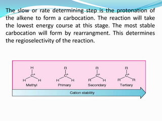 The slow or rate determining step is the protonation of
the alkene to form a carbocation. The reaction will take
the lowest energy course at this stage. The most stable
carbocation will form by rearrangment. This determines
the regioselectivity of the reaction.
 