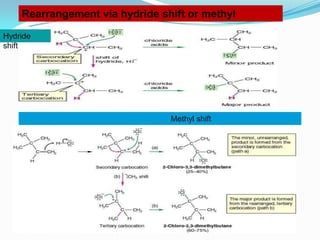 Rearrangement via hydride shift or methyl

Hydride
shift




                                Methyl shift
 