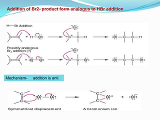 Addition of Br2- product form analogus to HBr addition




Mechanism-   addition is anti
 