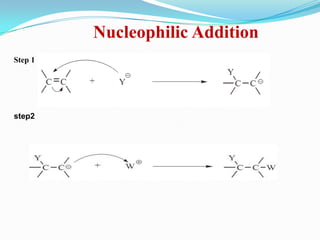 Nucleophilic Addition
Step 1




step2
 