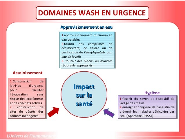 Presentation (apercu sur quelques activites wash en urgence)