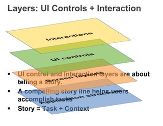 Layers: UI Controls + Interaction
 UI control and Interaction layers are about
telling a story.
 A compelling story line helps users
accomplish tasks
 Story = Task + Context
 