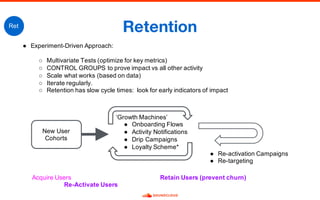RetentionRet
● Experiment-­Driven  Approach:
○ Multivariate  Tests  (optimize  for  key  metrics)
○ CONTROL  GROUPS  to  prove  impact  vs  all  other  activity
○ Scale  what  works  (based  on  data)
○ Iterate  regularly.    
○ Retention  has  slow  cycle  times:    look  for  early  indicators  of  impact
New  User  
Cohorts
‘Growth  Machines’
● Onboarding  Flows
● Activity  Notifications
● Drip  Campaigns
● Loyalty  Scheme*
Acquire  Users Retain  Users  (prevent  churn)
Re-­Activate  Users
● Re-­activation  Campaigns
● Re-­targeting
 