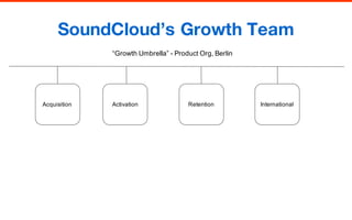SoundCloud’s Growth Team
Acquisition Activation Retention International
“Growth  Umbrella”  -­ Product  Org,  Berlin
 