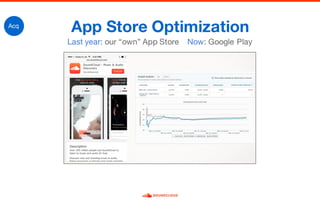 App Store Optimization
Last year: our “own” App Store Now: Google Play
Acq
 