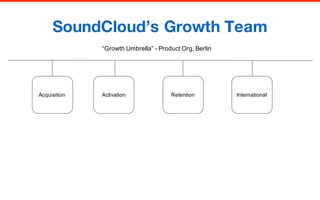 Ascending the Mobile Growth Stack: SoundCloud @ LTR by Appboy