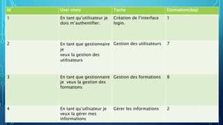 Id User story Tache Estimation(day)
1 En tant qu’utilisateur je
dois m’authentifier.
Création de l’interface
login.
1
2 En tant que gestionnaire
je
veux la gestion des
utilisateurs
Gestion des utilisateurs 7
3 En tant que gestionnaire
je veux la gestion des
formations
Gestion des formations 8
4 En tant qu’utlisateur je
veux la gérer mes
informations
Gérer les informations 2 18
 