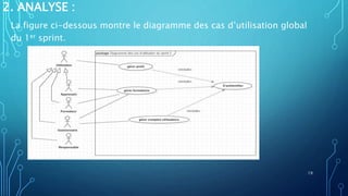 2. ANALYSE :
La figure ci-dessous montre le diagramme des cas d’utilisation global
du 1er sprint.
19
 