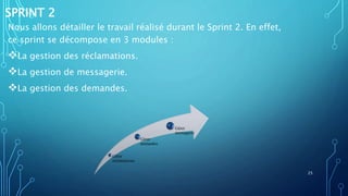 SPRINT 2
Nous allons détailler le travail réalisé durant le Sprint 2. En effet,
ce sprint se décompose en 3 modules :
La gestion des réclamations.
La gestion de messagerie.
La gestion des demandes.
25
Gérer
réclamations
Gérer
demandes
Gérer
messagerie
 