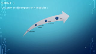 SPRINT 3
Ce sprint se décompose en 4 modules :
32
Gérer cours
Gérer offres
d'emploi
Gérer
événements
Gérer
entreprises
 