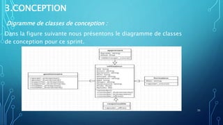 3.CONCEPTION
Digramme de classes de conception :
Dans la figure suivante nous présentons le diagramme de classes
de conception pour ce sprint.
35
 