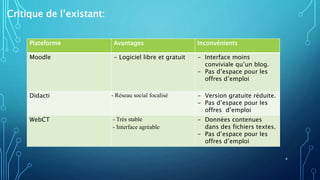 4
Plateforme Avantages Inconvénients
Moodle - Logiciel libre et gratuit - Interface moins
conviviale qu’un blog.
- Pas d’espace pour les
offres d’emploi
Didacti - Réseau social focalisé - Version gratuite réduite.
- Pas d’espace pour les
offres d’emploi
WebCT - Très stable
- Interface agréable
- Données contenues
dans des fichiers textes.
- Pas d’espace pour les
offres d’emploi
Critique de l’existant:
 