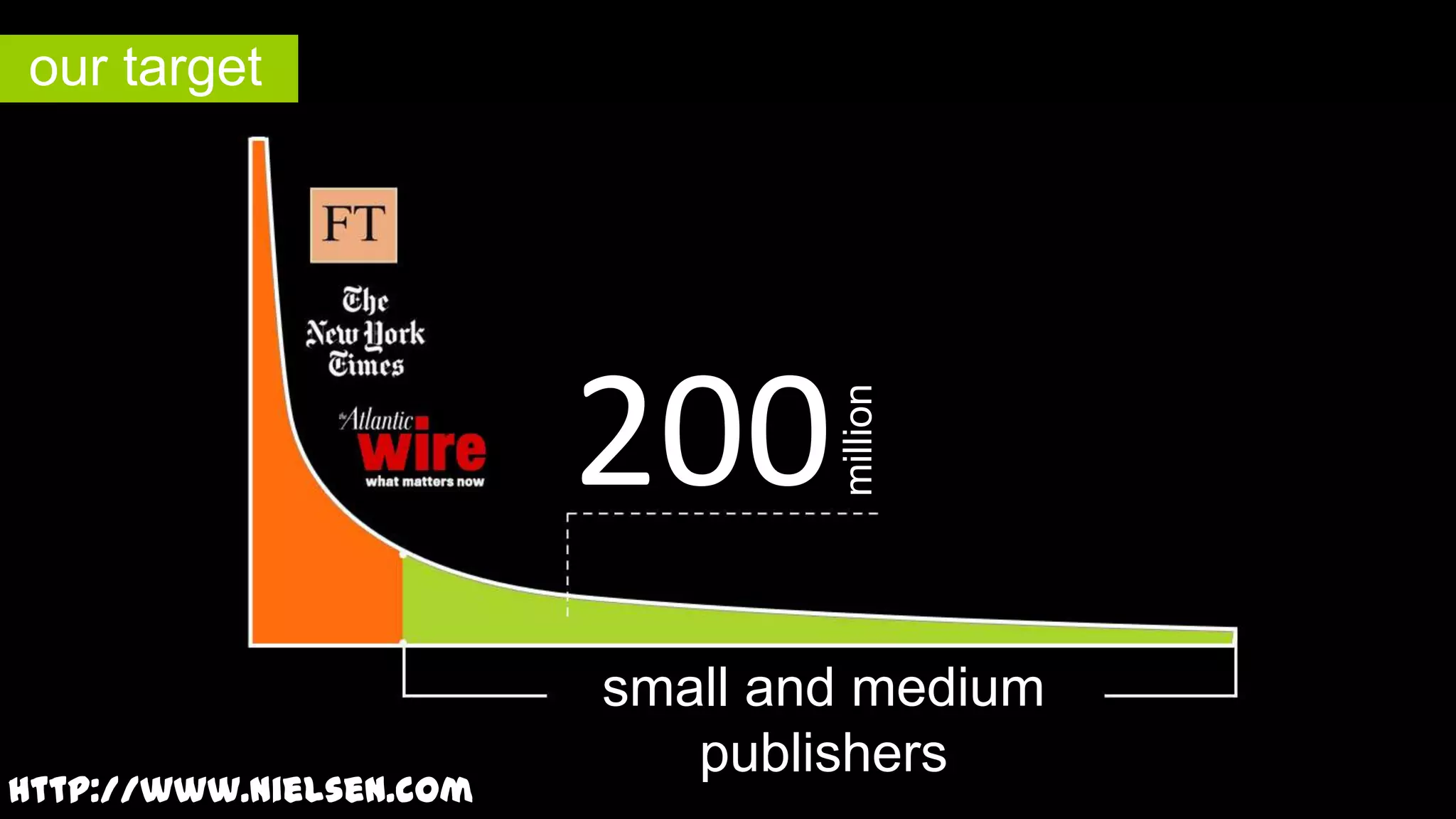200
http://www.nielsen.com

million

our target

small and medium
publishers

 