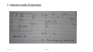 2. Inductive mode of operation
8/14/2017 STATCOM 24
 