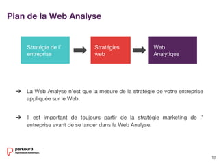 17
➔ La Web Analyse n’est que la mesure de la stratégie de votre entreprise
appliquée sur le Web.
➔ Il est important de toujours partir de la stratégie marketing de l’
entreprise avant de se lancer dans la Web Analyse.
Plan de la Web Analyse
Stratégie de l’
entreprise
Stratégies
web
Web
Analytique
 
