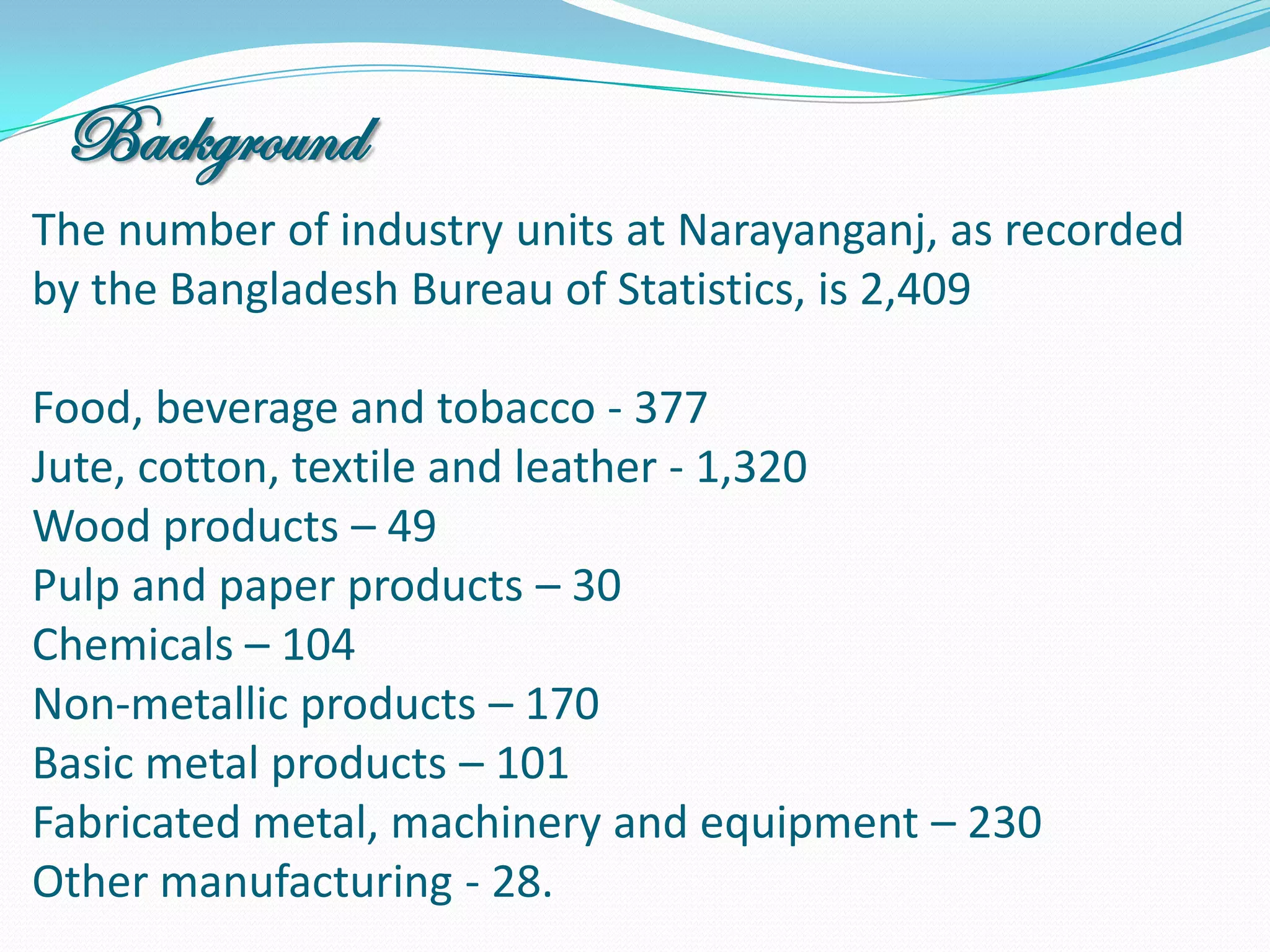 Background
The number of industry units at Narayanganj, as recorded
by the Bangladesh Bureau of Statistics, is 2,409

Food, beverage and tobacco - 377
Jute, cotton, textile and leather - 1,320
Wood products – 49
Pulp and paper products – 30
Chemicals – 104
Non-metallic products – 170
Basic metal products – 101
Fabricated metal, machinery and equipment – 230
Other manufacturing - 28.
 
