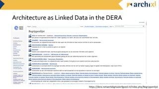Architecture as Linked Data in the DERA
https://dera.netwerkdigitaalerfgoed.nl/index.php/Begrippenlijst
 