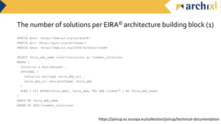 The number of solutions per EIRA© architecture building block (1)
PREFIX dcat: <http://www.w3.org/ns/dcat#>
PREFIX dct: <http://purl.org/dc/terms/>
PREFIX skos: <http://www.w3.org/2004/02/skos/core#>
SELECT ?eira_abb_name count(?solution) as ?number_solutions
WHERE {
?solution a dcat:Dataset .
OPTIONAL {
?solution dct:type ?eira_abb_uri .
?eira_abb_uri skos:prefLabel ?eira_abb
}
BIND ( IF( BOUND(?eira_abb), ?eira_abb, "No ABB linked!" ) AS ?eira_abb_name)
}
GROUP BY ?eira_abb_name
ORDER BY DESC(?number_solutions)
https://joinup.ec.europa.eu/collection/joinup/technical-documentation
 