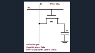 DRAM | PPTX