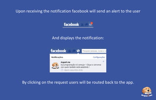 Upon receiving the notification facebook will send an alert to the user

And displays the notification:

By clicking on the request users will be routed back to the app.

 