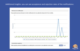 Additional Insights: you can see acceptance and rejection rates of the notifications:

 