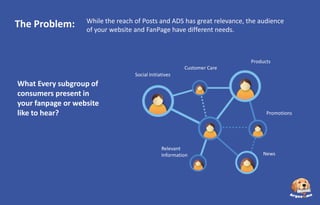The Problem:

While the reach of Posts and ADS has great relevance, the audience
of your website and FanPage have different needs.

Products
Customer Care
Social Initiatives

What Every subgroup of
consumers present in
your fanpage or website
like to hear?

Promotions

Relevant
Information

News

 