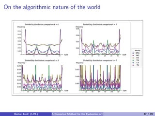On the algorithmic nature of the world




   Hector Zenil (LIFL)   A Numerical Method for the Evaluation of Kolmogorov Complexity   37 / 39
 