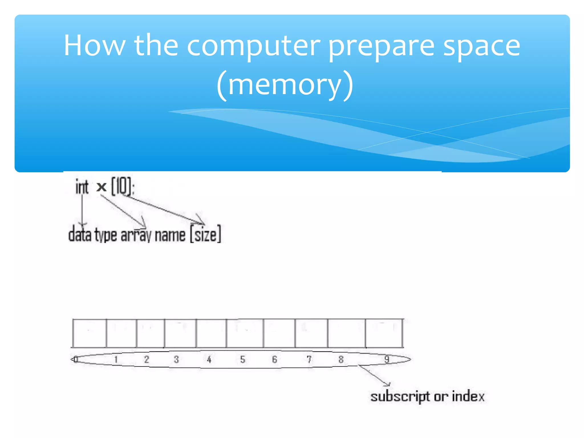 Presentation about arrays | PPT
