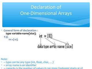 Presentation about arrays | PPT