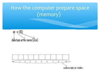 Presentation about arrays | PPT