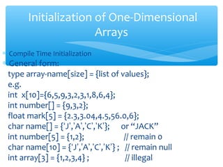 Presentation about arrays | PPT image.