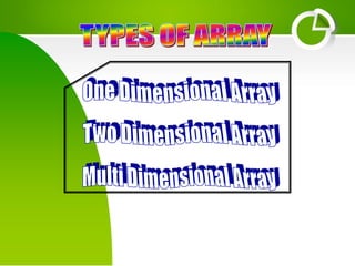 presentation_arrays_1443553113_140676.ppt
