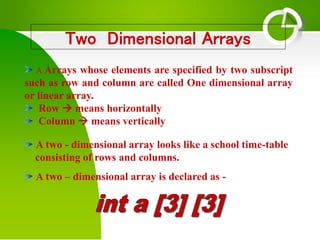 presentation_arrays_1443553113_140676.ppt