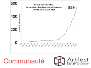 +650 Membres
Communauté
 