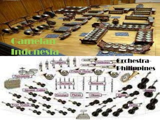 Gamelan-
Indonesia
            Orchestra-
            Philippines
 