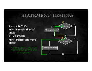 Equivalence Portioning
STATEMENT TESTING
if
“Enough, thanks”
b<35
a+b>40
if
Y N
if a+b > 40 THEN
Print “Enough, thanks”
ENDIF
If b < 35 THEN
Print “Please, add more”
ENDIF
“Please, add more”
Y N
ONLY 1 TEST CASE FOR
STATEMENT COVERAGE
IS REQUIRED
 