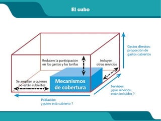 El cubo
 