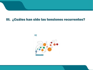 III. ¿Cuáles han sido las tensiones recurrentes?
First
gener
ation
refor
ms
REFORMAS DE SEGUNDA
GENERACION
 