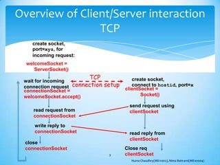 TCP file upload server client example | PPTX | Computer Networking ...