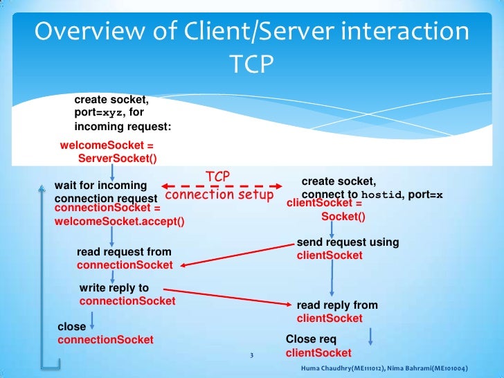 TCP file upload server client example