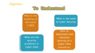 What is the
meaning of
the word
CYBER
What is the need
of Cyber Security
What are the
security
problems in
Cyber field
How to
implement and
maintain
Security of a
Cyber field
around us.
Objective:-
 