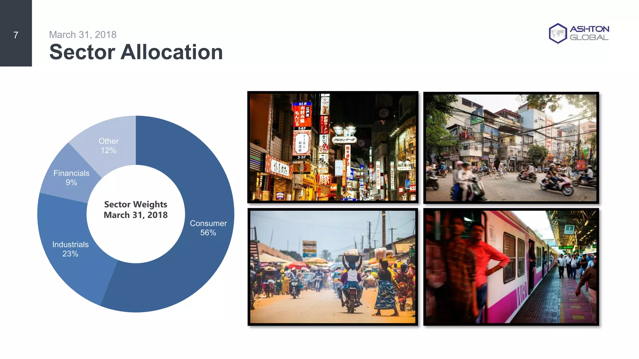 Consumer
56%
Industrials
23%
Financials
9%
Other
12%
Sector Weights
March 31, 2018
Sector Allocation
7 March 31, 2018
 