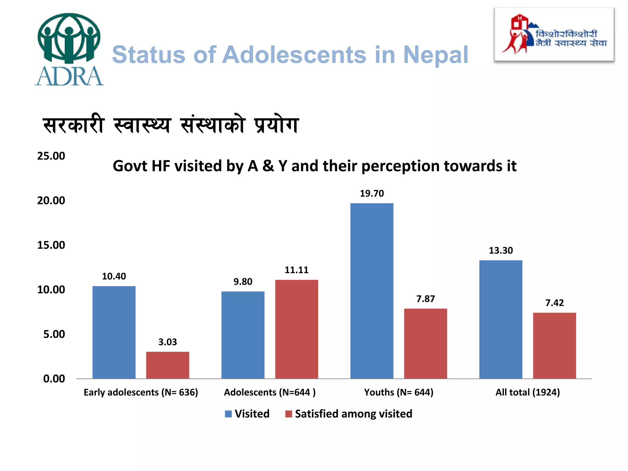Adolescent Sexual and Reproduction Health Presentation | PDF