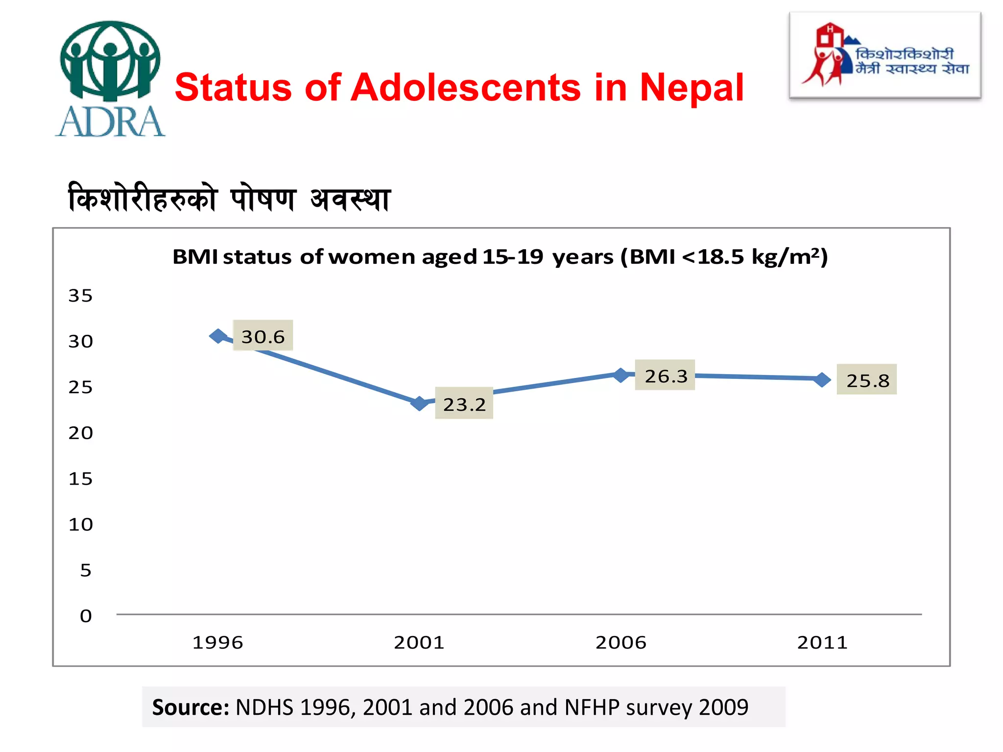 Adolescent Sexual and Reproduction Health Presentation | PDF