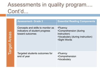 Assessments in quality program.... Cont’d...Target Areas
