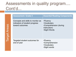 Assessments in quality program.... Cont’d...Target Areas