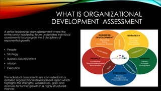 WHAT IS ORGANIZATIONAL
DEVELOPMENT ASSESSMENT
A senior leadership team assessment where the
entire senior leadership team undertakes individual
assessments focussing on the 5 disciplines of
exponential growth:
• People
• Strategy
• Business Development
• Mission
• Execution
The individual assessments are converted into a
detailed organizational development report which
highlights the strengths, weaknesses, gaps and
avenues for further growth in a highly structured
manner.
 
