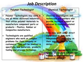 Job Description
Polymer Technologist
Polymer Technologists may work in
one of three different industries
that utilize polymer materials to
manufacture component parts or
products – Plastics, Rubber or
Composites manufacture.
Technologists are qualified
engineers who work on complex
problems for their company or
customers. They will be involved in
specifying new materials, products,
tooling and process technology.

Chemical Technologist
Chemical technologists and
technicians are workers who
provide technical support or
services in chemical-related
fields.
They may work under direct
supervision or may work
independently, depending on
their specific position and
duties.
Their work environments differ
widely, and include but are not
limited to laboratories and
industrial settings.

 