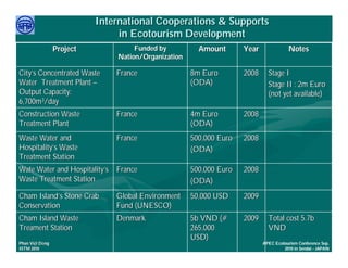 International Cooperations & Supports
                                in Ecotourism Development
                 Project            Funded by          Amount       Year               Notes
                               Nation/Organization

City’s Concentrated Waste      France                8m Euro        2008     Stage I
Water Treatment Plant –                              (ODA)                   Stage II : 2m Euro
Output Capacity:                                                             (not yet available)
6,700m3/day
Construction Waste             France                4m Euro        2008
Treatment Plant                                      (ODA)
Waste Water and                France                500,000 Euro   2008
Hospitality’s Waste                                  (ODA)
Treatment Station
Wate Water and Hospitality’s France                  500,000 Euro   2008
Waste Treatment Station                              (ODA)
Cham Island’s Stone Crab       Global Environment    50,000 USD     2009
Conservation                   Fund (UNESCO)
Cham Island Waste              Denmark               5b VND (#      2009     Total cost 5.7b
Treament Station                                     265,000                 VND
                                                     USD)
     Việ Dũ
Phan Việt Dũng                                                             APEC Ecotourism Conference Sep.
ISTM 2010                                                                           2010 in Sendai - JAPAN
 